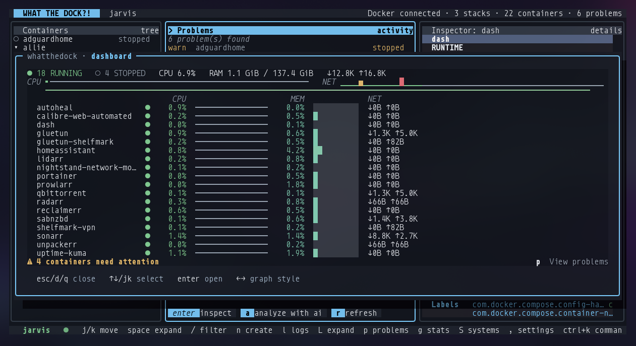 WhatTheDock dashboard listing every container with CPU, memory and network columns